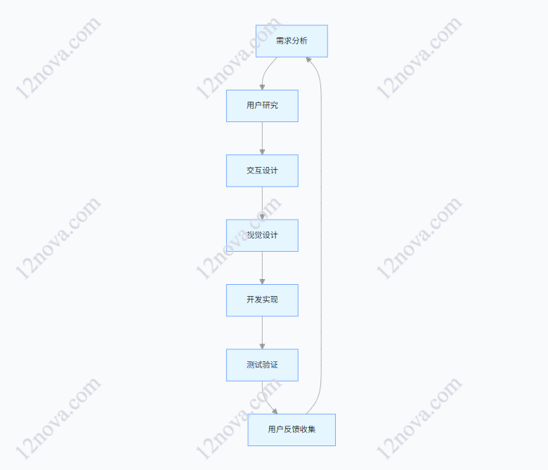 UED 团队概述与职能解析
