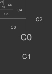 平面设计常用尺寸