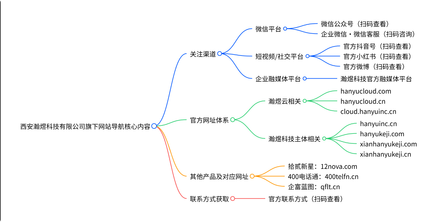 西安瀚煜科技有限公司官方网站导航